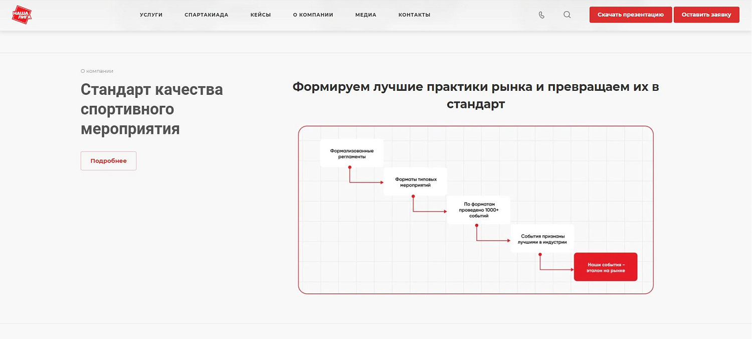 Разработка сайта для организатора спортивных событий и мероприятий Наша Лига г. Москва