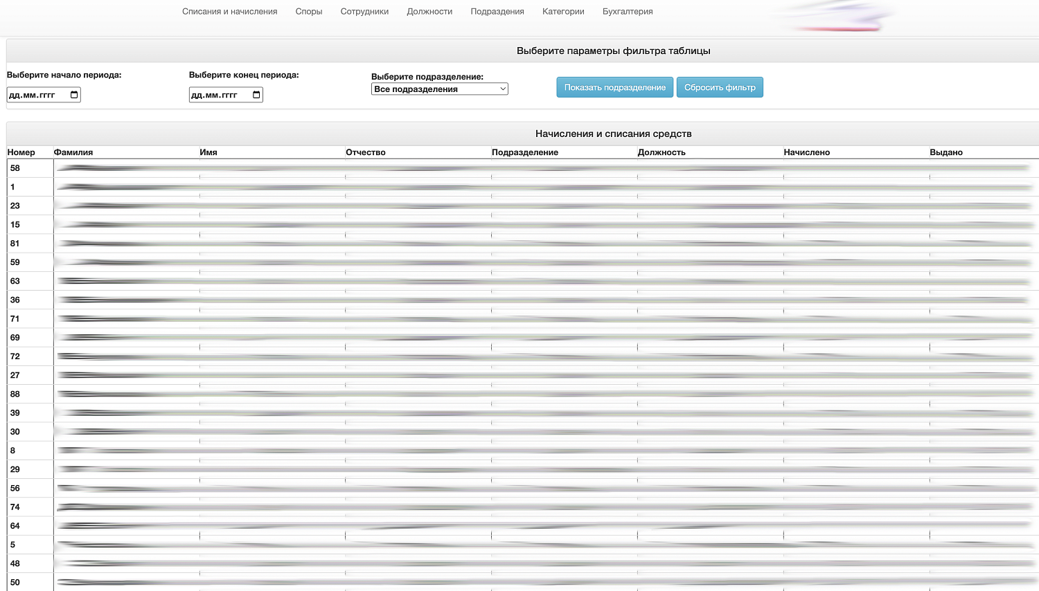Редизайн интерфейса web-приложения для учета денежных средств